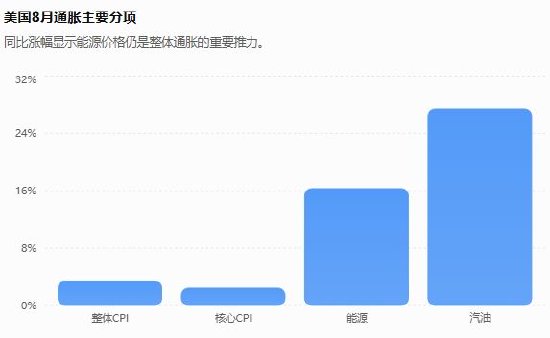 美联储本周加息预期升至近90%，沃什面临特朗普降息压力