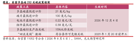 光期有色：美国232关税对中国光伏供应链的影响