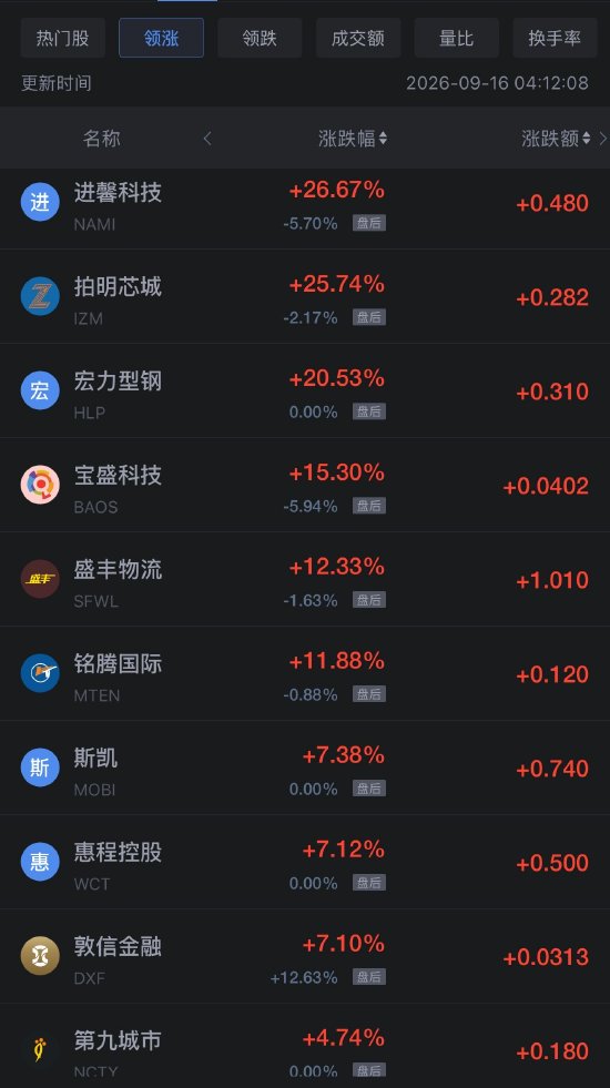 9月16日热门中概股多数下跌，理想汽车跌超3%，小鹏汽车跌超4%