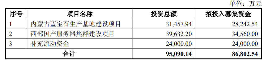 奥瑞德:拟定增募资不超8.68亿元 用于服务器集群建设项目等