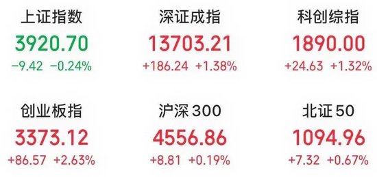 A股股价第一、第二名,联袂上涨