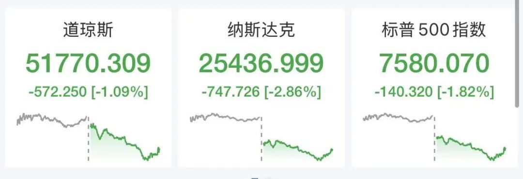 纳指跌超700点，英伟达市值一夜蒸发1.4万亿元，苹果市值重回全球第一，英特尔暴跌超28%，美股存储芯片重挫