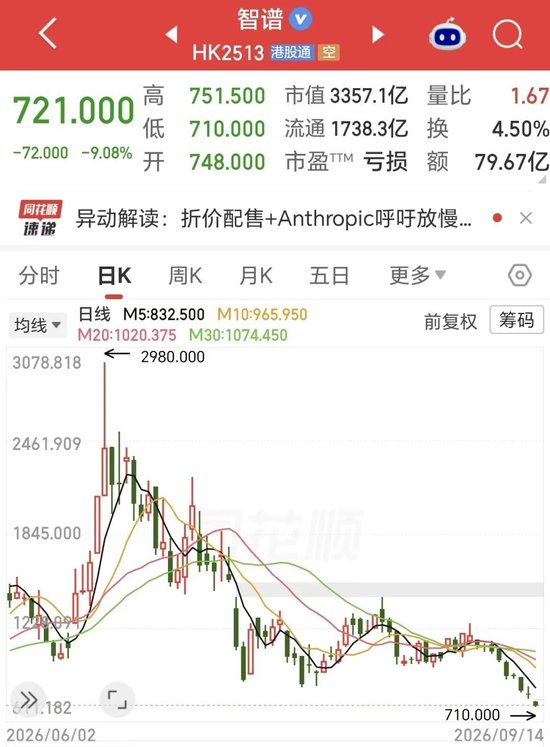 老股东还没解套，智谱新一轮50亿美元融资落地！股价还在跌
