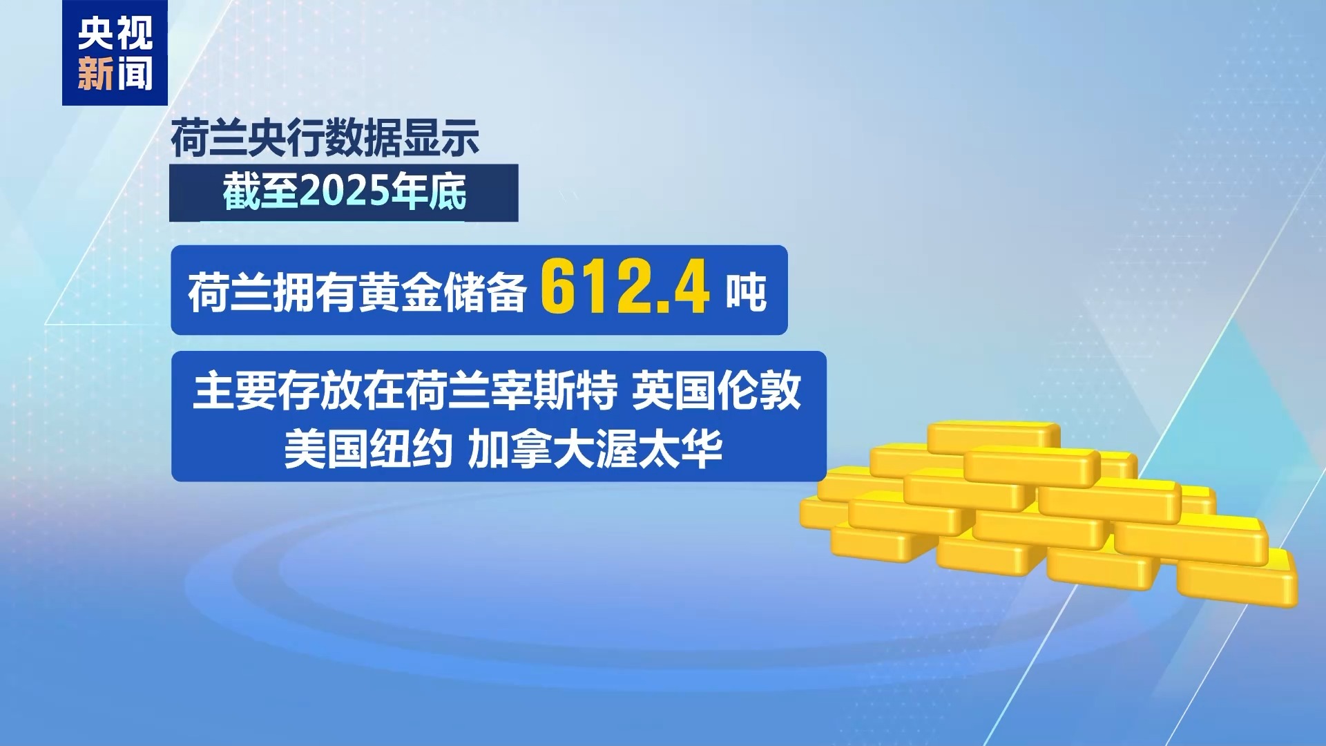 视频丨多国从美国运回黄金 专家：美元体系面临信任危机