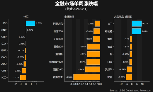一周展望:美联储领衔央行超级周,地缘与AI成市场关注焦点
