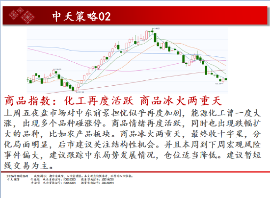 中天期货:原油横盘震荡 白银偏弱整理