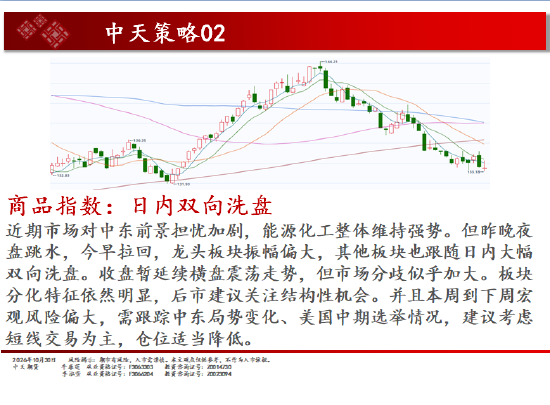 中天期货:原油横盘震荡 沪锌横向震荡