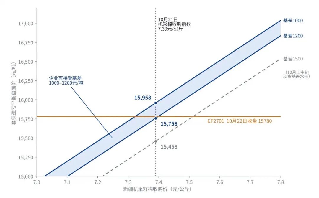 【市场聚焦】棉花：成本固化遇上期现倒挂