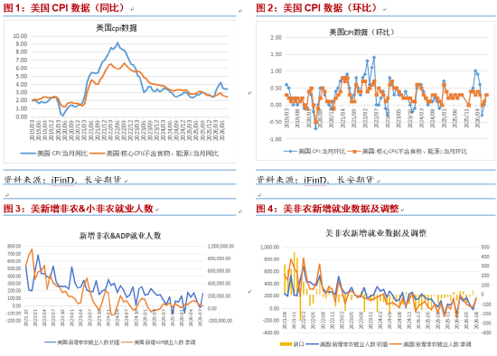 长安期货：超级央行周来临 贵金属或承压震荡为主