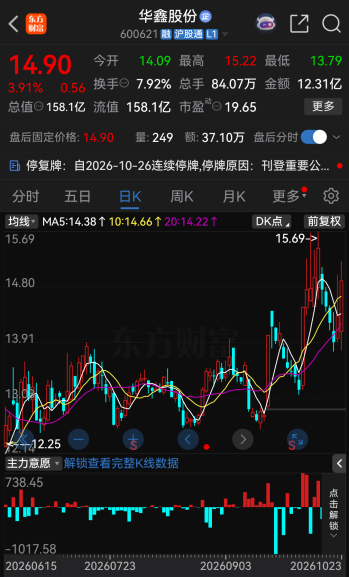 600621，拟易主，明日复牌！