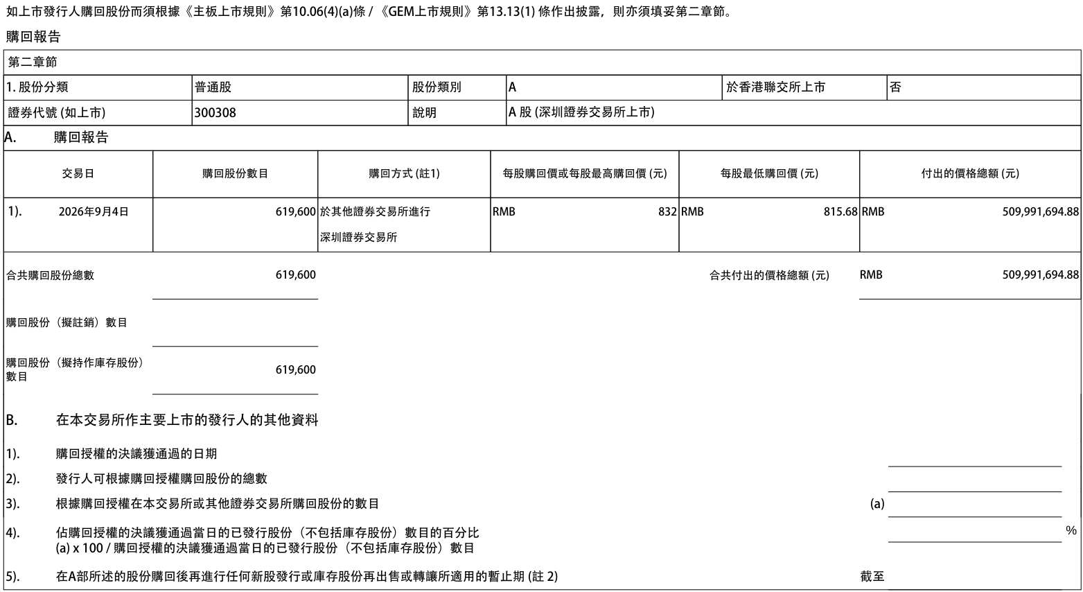 财联社9月4日电,中际旭创在港交所发布公告称, 9月4日回购61.96万股公司A股股份,耗资5.1亿元。