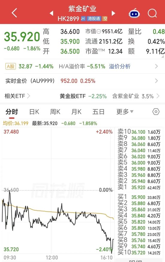 “人民币政府”、“熊源”!新任董事长邹来昌“首秀”即翻车?紫金矿业半年报三处低级错误拷问治理成色