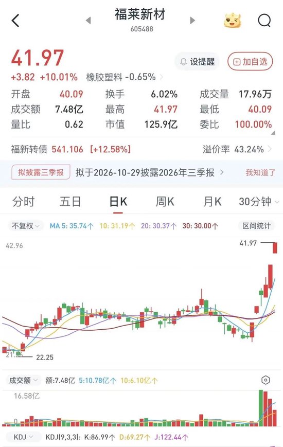 6天4板后,福莱新材发布风险提示