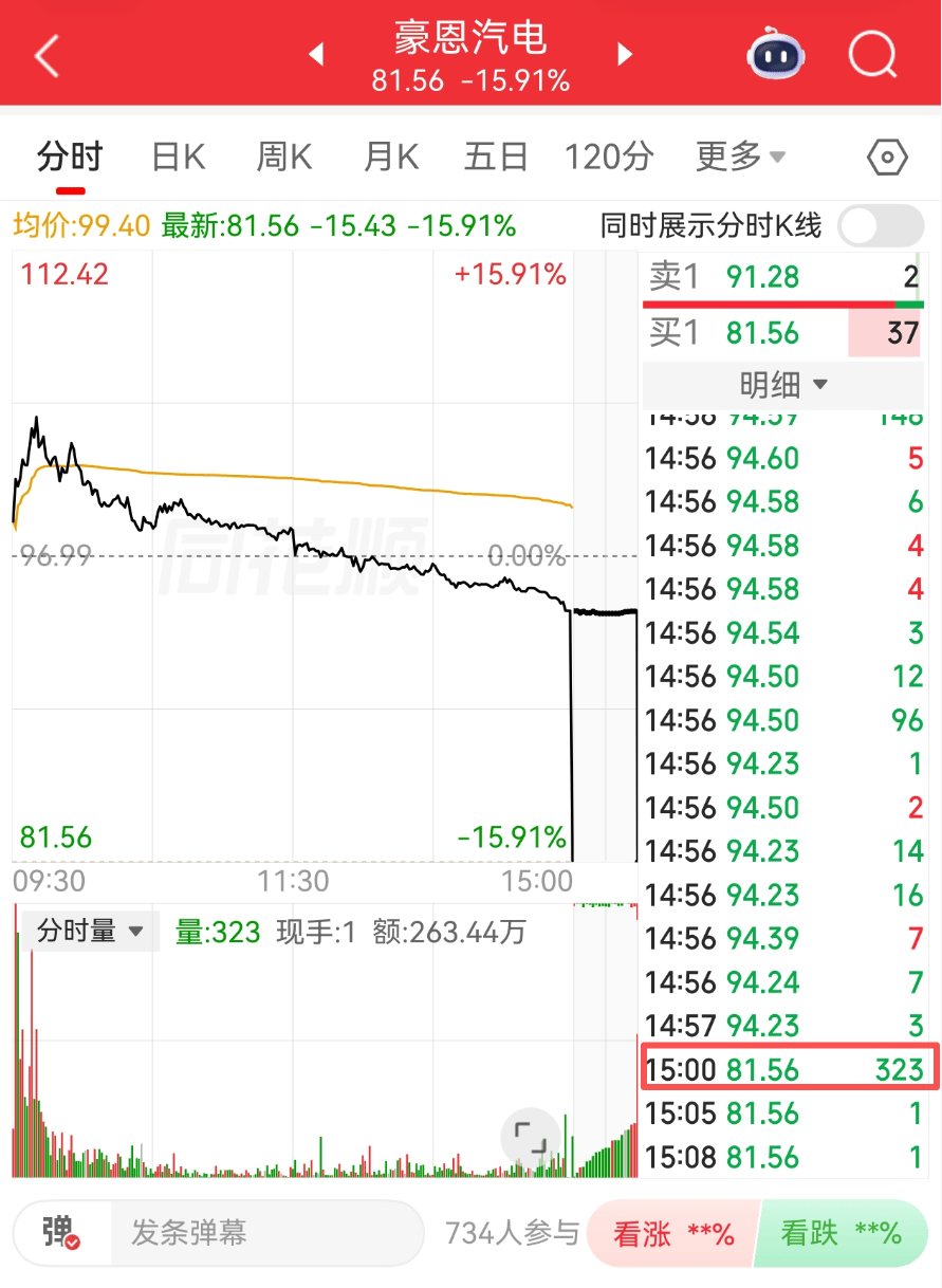 301488,直线闪崩!股民:真的是奇观