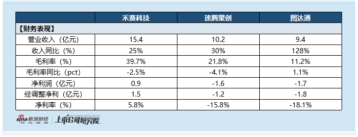 激光雷达2026半年考:看似一步之遥的老二争夺战 图达通营收亏损紧逼 但收入盈利结构 客户格局等仍存差距