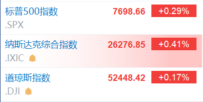 美股三大指数集体高开 存储概念股普涨